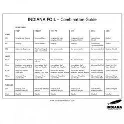 Foil Surf & Wing Fuselage (incl. Cartridge) 9 Foil Surf & Wing Fuselage (incl. Cartridge) -Sportausrüstung indiana foil surf wing fuselage incl cartridge detail 5